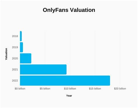 who makes the most on onlyfans 2023|OnlyFans 2023 Year in Review